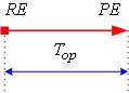 Простая модель операции в виде вектора