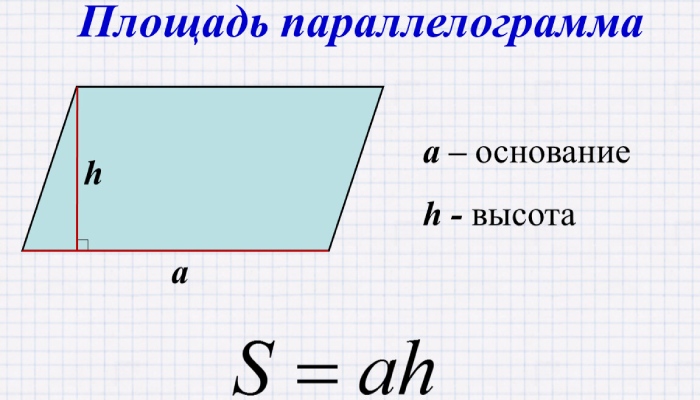 Площадь параллелограмма равна