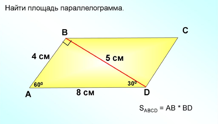Площадь параллелограмма abcd