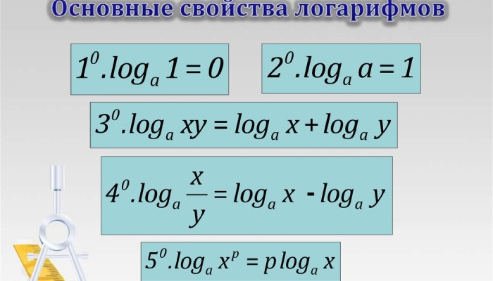 Свойства логарифмов примеры